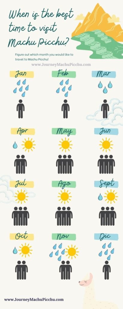 Infographic When is The best time to visit Machu Picchu